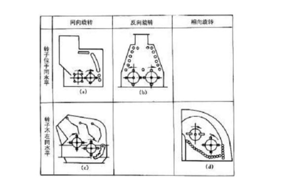 反擊式破碎機種類、型號及產(chǎn)能分析