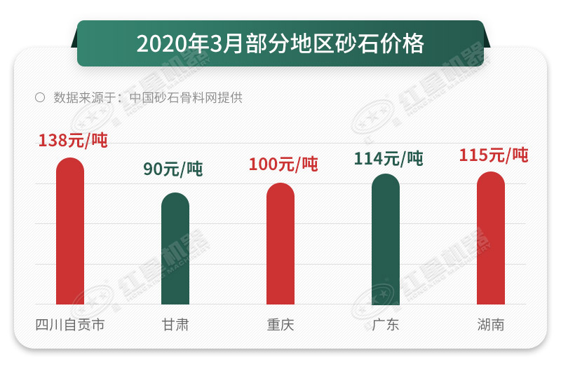 砂石價格一路上漲，抓住時機
