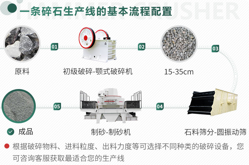 不同原料、成品規(guī)格用不同的生產(chǎn)設(shè)備
