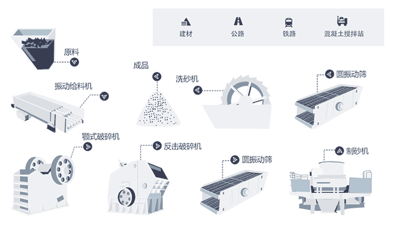 時(shí)產(chǎn)量150噸機(jī)制砂生產(chǎn)線工藝流程是什么？現(xiàn)場(chǎng)視頻分享