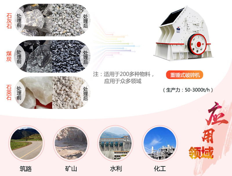 1615重錘破碎機(jī)參數(shù)_產(chǎn)量是多少？