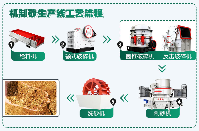 時(shí)產(chǎn)300噸花崗巖生產(chǎn)線配置方案分享，支持量身定制
