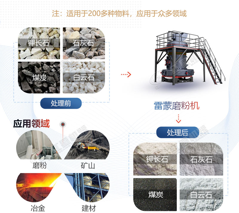 雷蒙磨型號與參數(shù)價格，廠家推薦