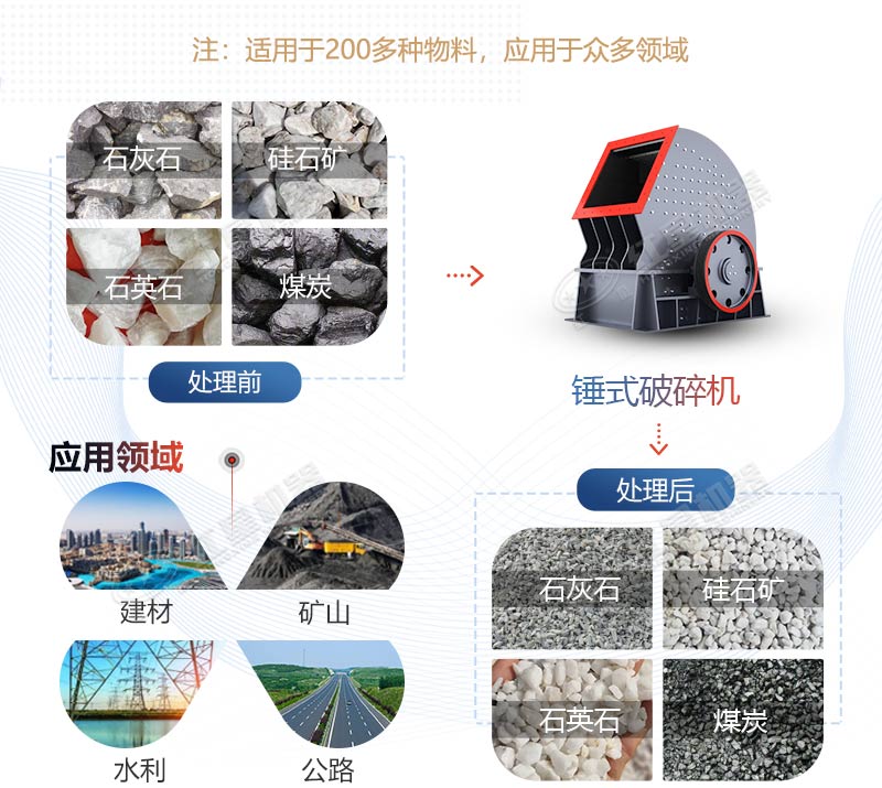 PCZ1615重錘式破碎機(jī)產(chǎn)量是多少？多少錢(qián)一臺(tái)？