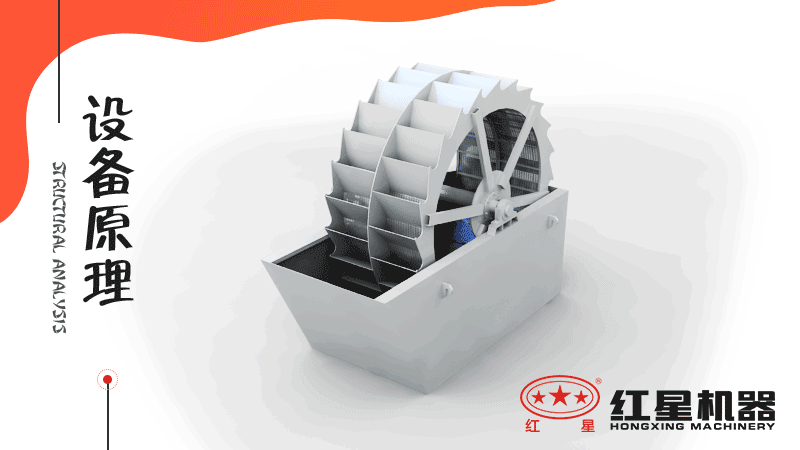 小型洗沙子機(jī)器有哪幾種，什么價(jià)格，洗砂視頻有嗎