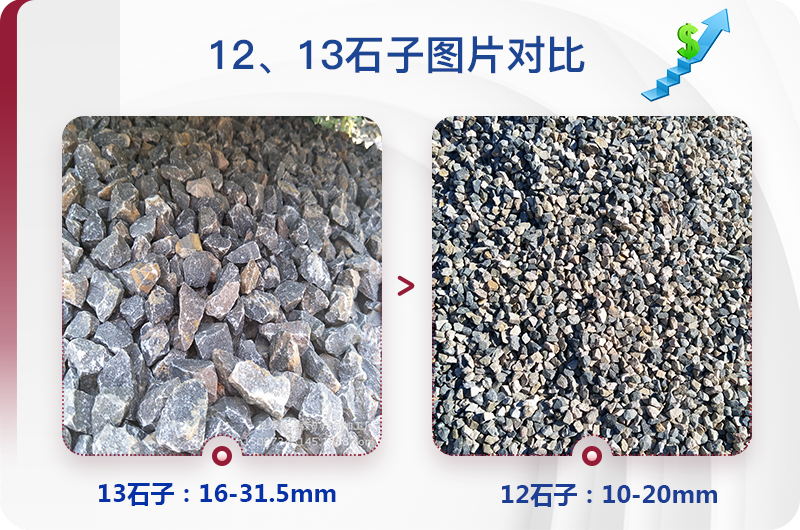 1213石料規(guī)格_生產12、13石子設備用什么，價格是多少
