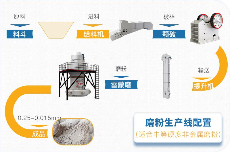 粉煤灰磨粉生產(chǎn)線一套設(shè)備價(jià)格多少，附現(xiàn)場(chǎng)案例